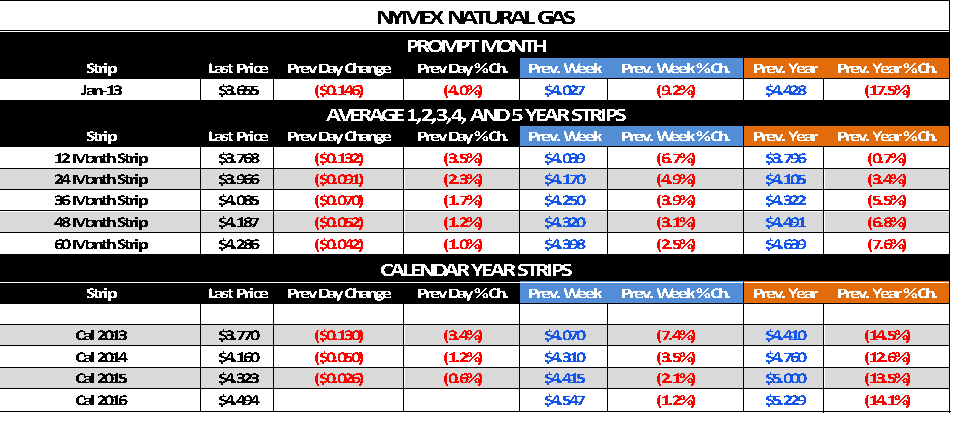 Nov 29 report