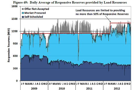 Blog Graph july 8 2013
