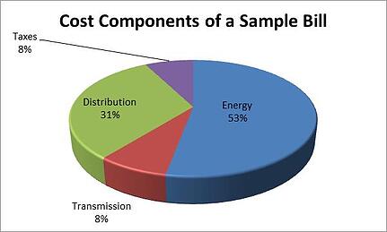 T&D Blog Graphic April 4