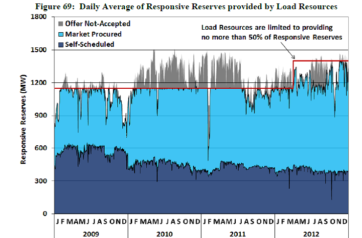 Blog Graph july 8 2013